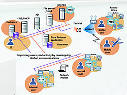 Terms of Use Kusadasi Mobility Scooter